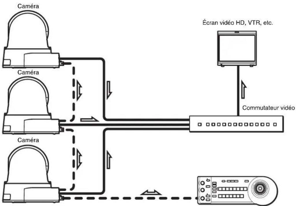 SONY SRG-300SEW - Configuration du système - 1