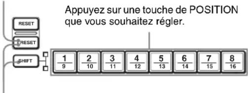 Appuyez sur une touche de POSITION que vous souhaitez régler.