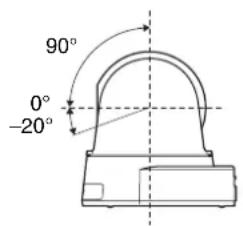 90° 0° -20°