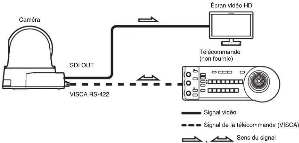 SONY SRG-300SEW - Configuration du système - 1