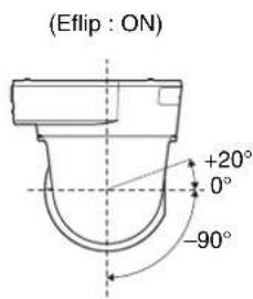 (Eflip : ON) +20° 0° -90°
