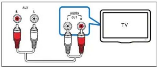 PHILIPS HTL3150B - Option 4 : Connexion à un téléviseur par câbles audio analogiques - 1
