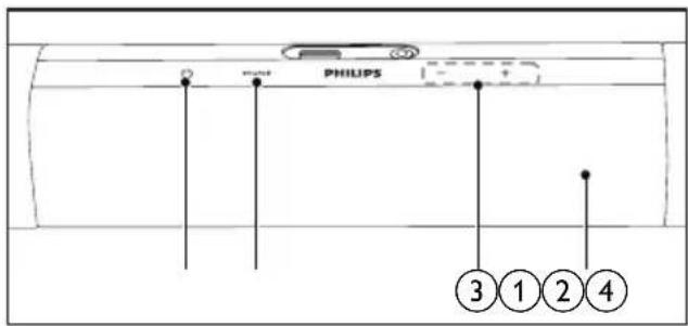 PHILIPS ③ ① ② ④