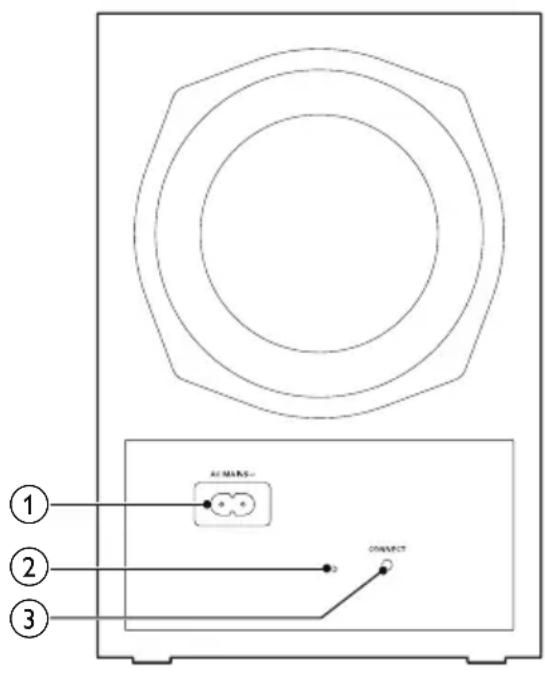 ① ② ③ AC MARKS... CONNECT