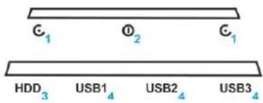 G₁ Φ₂ G₁ HDD₃ USB1₄ USB2₄ USB3₄