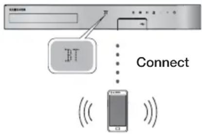 BT Connect