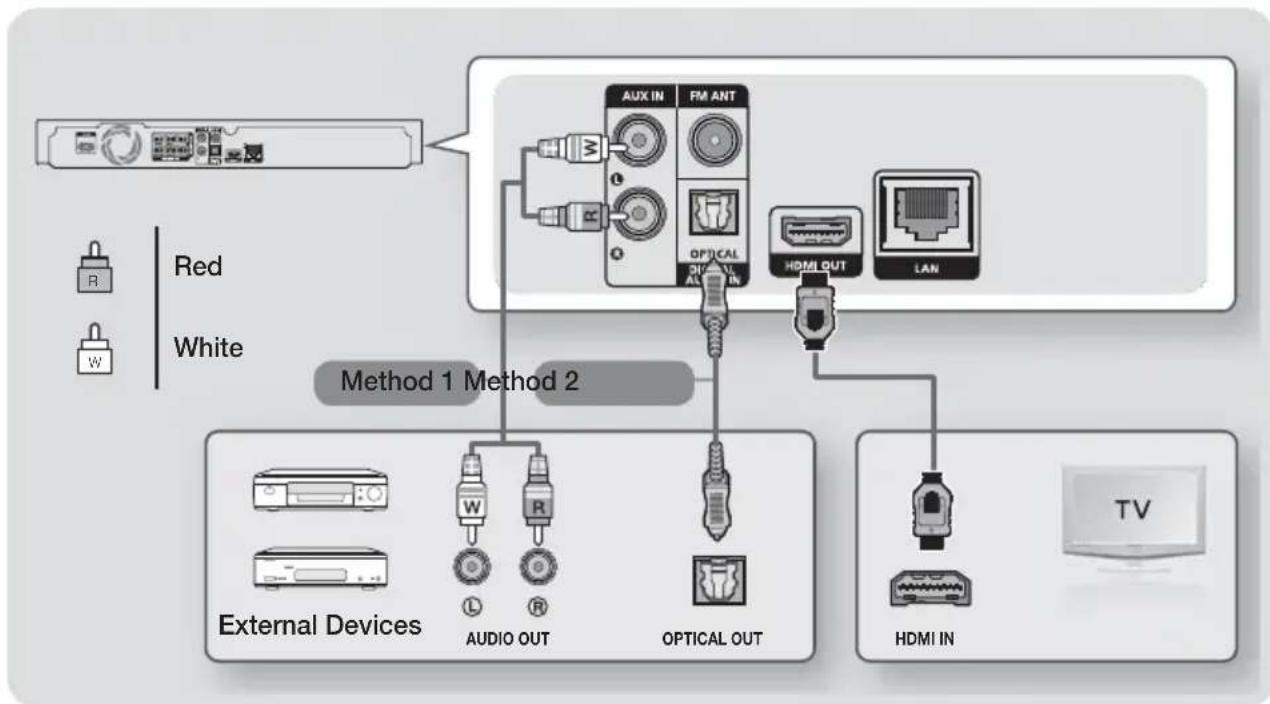 SAMSUNG H4530 - Connecting to a TV and External Devices - 1