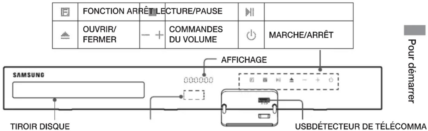 FONCTION ARRÊT LECTURE/PAUSE OUVRIR/ FERMER - + COMMANDES DU VOLUME MARCHE/ARRÊT AFFICHAGE SAMSUNG TIROIR DISQUE USBDÉTECTEUR DE TÉLÉCOMMA Pour démarrer