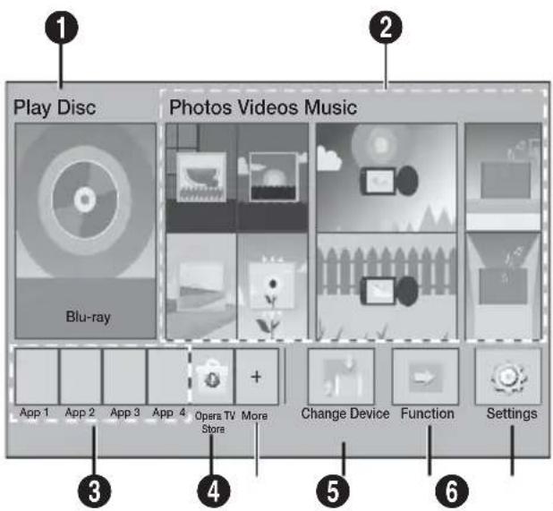 Play Disc Photos Videos Music Blu-ray App 1 App 2 App 3 App 4 Opera TV More Store Change Device Function Settings ① ② ③ ④ ⑤ ⑥