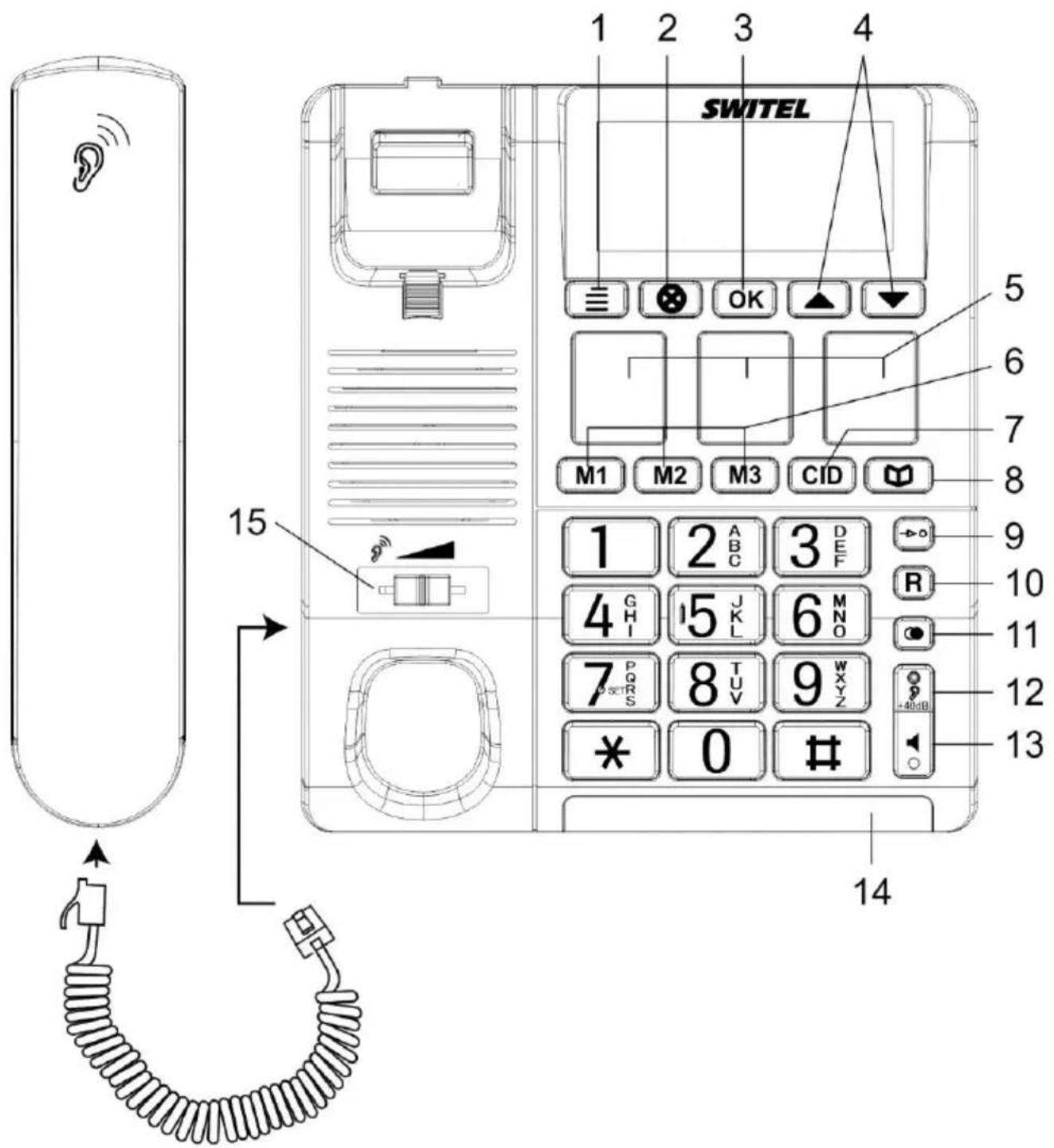 SWITEL 1 2 3 4 ≡ ✕ OK ▲ ↓ M1 M2 M3 CID 15 1 2 ABC 3 DEF 4 GHI 5 JL 6 MNO 7 PQRS 8 TUV 9 WXYZ * 0 # 14