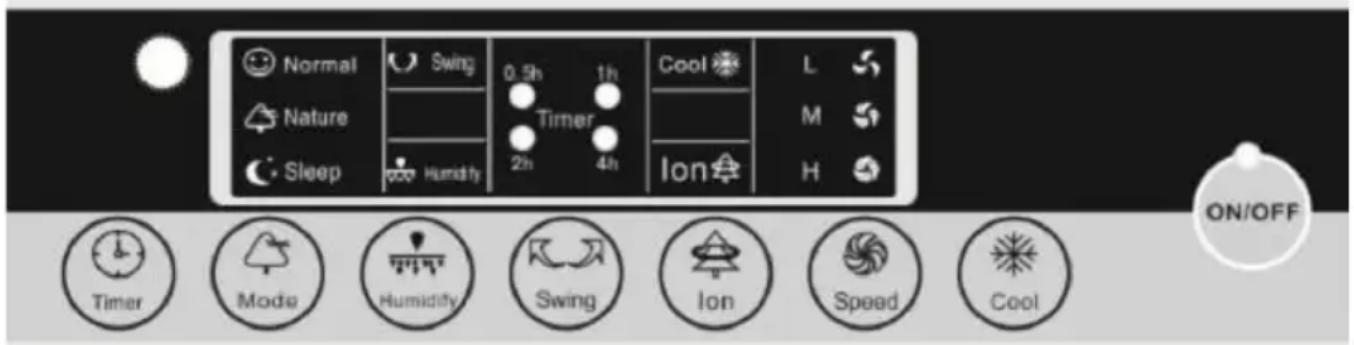 Normal Nature Sleep Swing 0.5h 1h Timer 2h 4h Cool L M H ON/OFF Timer Mode Humidity Swing Ion Speed Cool