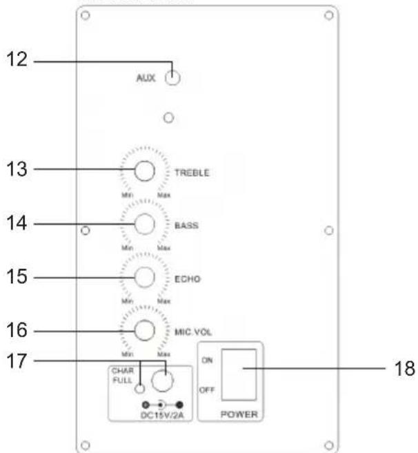 12 AUX 13 TREBLE BASS 14 ECHO 15 MIC VOL 16 CHAR FULL DC15V/2A ON OFF POWER 17 18