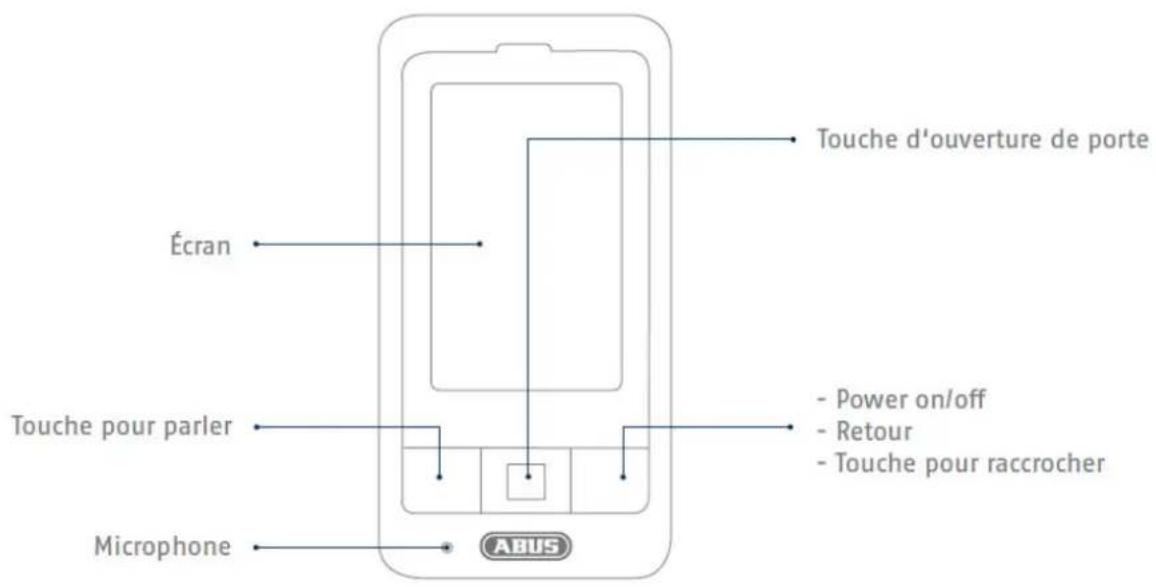 Écran Touche d'ouverture de porte Touche pour parler - Power on/off - Retour - Touche pour raccrocher Microphone ABUS