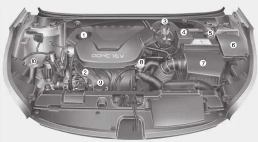 DOHC 16V ① ② ③ ④ ⑤ ⑥ ⑦ ⑧ ⑨ ⑩