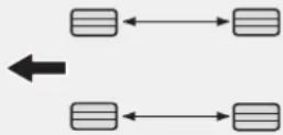 HYUNDAI Elantra (2012) - Permutation des pneumatiques - 3