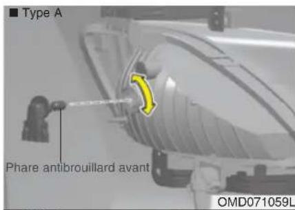 ■ Type A Phare antibrouillard avant OMD071059L