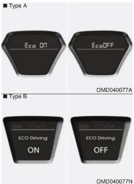 HYUNDAI Elantra (2012) - Temps de conduite (le cas échéant) - 1