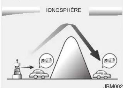 IONOSPÉRE JBM002