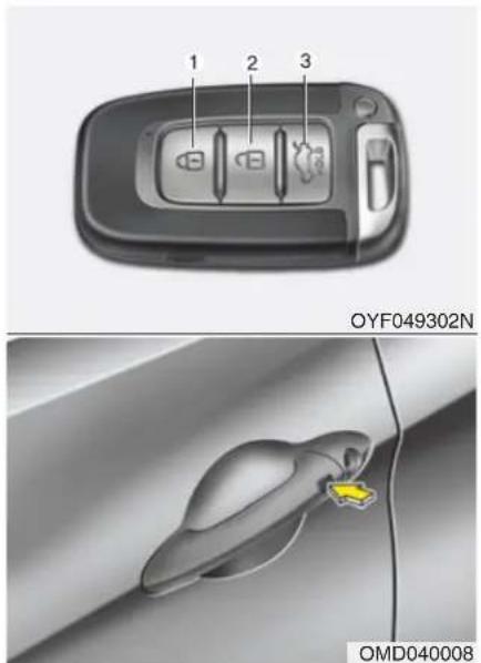 1 2 3 OYF049302N OMD040008