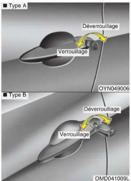 ■ Type A Déverrouillage Verrouillage ■ Type B OYN049006 Déverrouillage Verrouillage OMD041009L