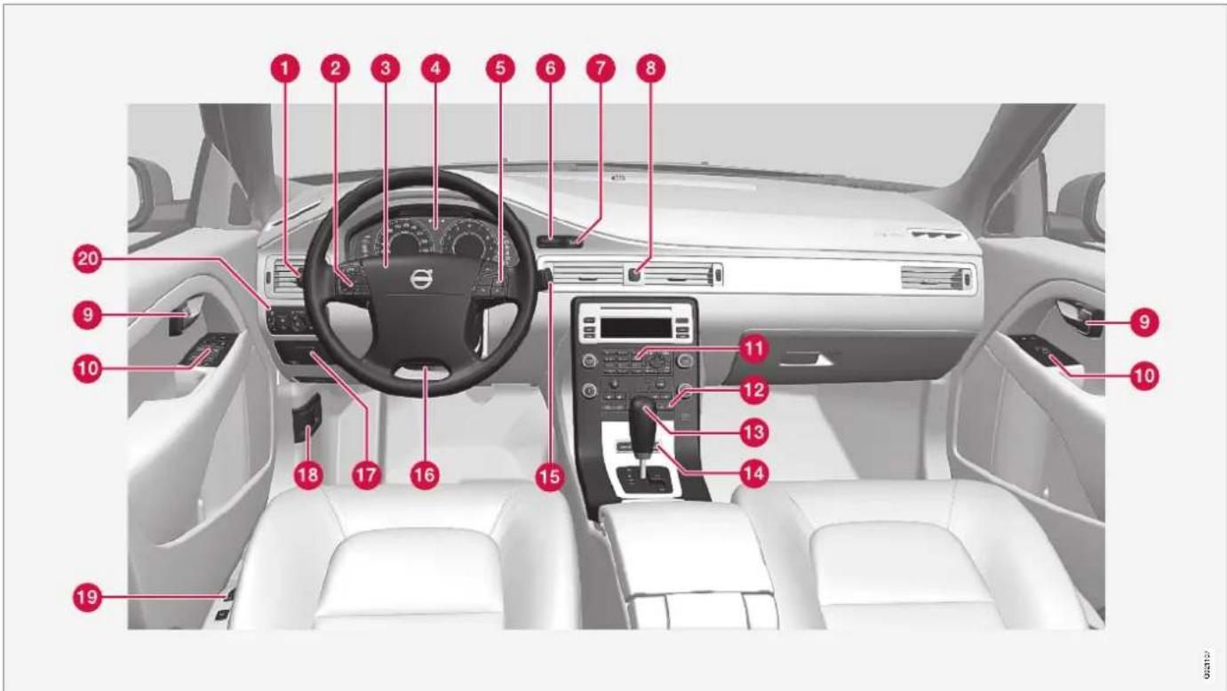 VOLVO V70 (2008) - Instruments et commandes - 1