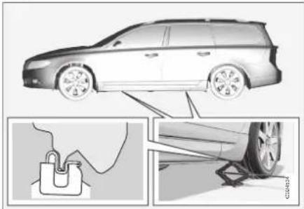 VOLVO V70 (2008) - Remplacement d'une roue - 1
