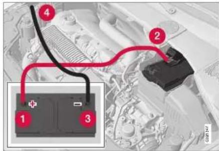 VOLVO V70 (2008) - Démarrage du moteur – batterie auxiliaire - 1