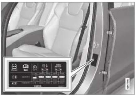 VOLVO XC90 Excellence (2017) - Vérifiez la pression des pneus - 1