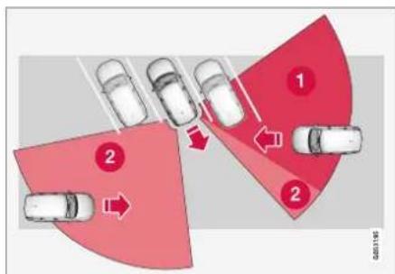 VOLVO XC90 Excellence (2017) - Limites de Cross Traffic Alert - 2