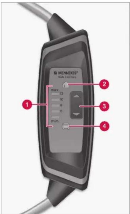 MENNEKES® Made in Germany 1 2 3 4 max. 13 10 8 6 min.