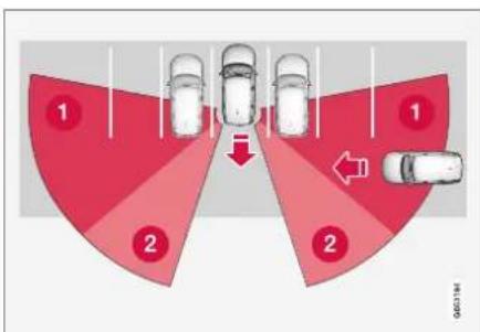 VOLVO XC90 Excellence (2017) - Limites de Cross Traffic Alert - 1