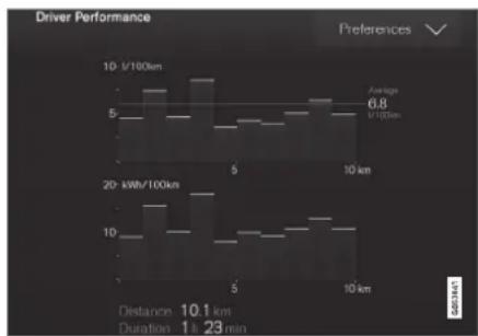 VOLVO XC90 Excellence (2017) - Afficher les statistiques de trajet sur l'écran central - 2