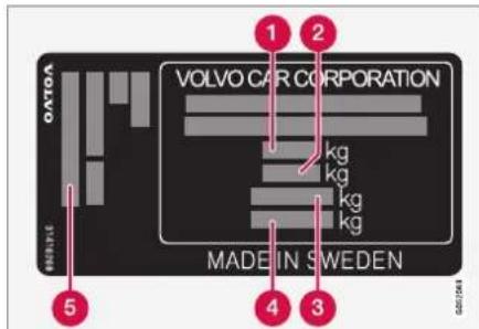 OATOA VOLVO CAR CORPORATION kg kg kg kg MADE IN SWEDEN 5 1 2 3 4