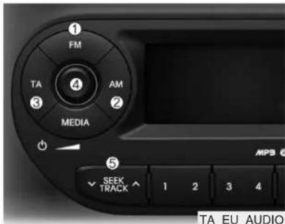 ① FM TA ④ AM ② MEDIA ⑤ SEEK TRACK 1 2 3 4 MP3 TA EU AUDIO