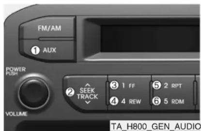 FM/AM ① AUX POWER FUSH ② SEEK TRACK VOLUME ③ 1 FF ④ 4 REW ⑤ 2 RPT ⑥ 5 RDM TA_H800_GEN_AUDIO