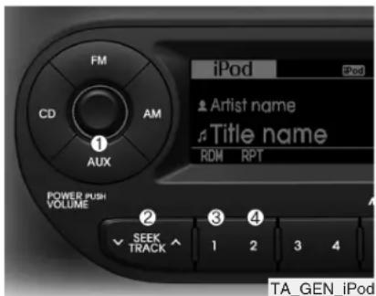 iPod CD FM AM 1 AUX POWER PUSH VOLUME 2 3 4 SEEK TRACK 1 2 3 4 Nom de l'artiste Nom du titre RDM RPT TA_GEN_iPod