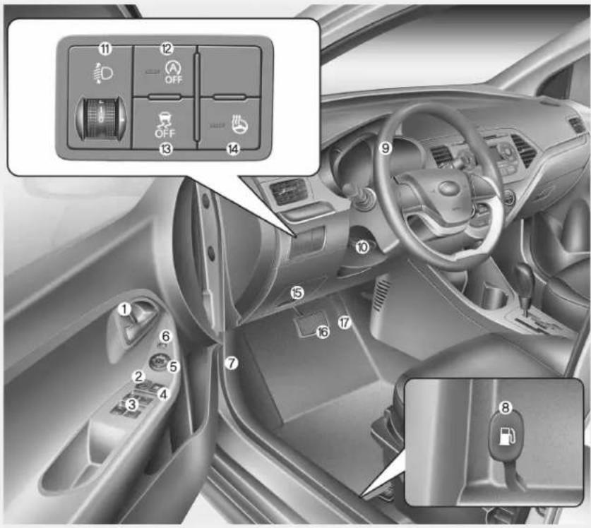 KIA Picanto (2014) - PRÉSENTATION DE L'HABITACLE - 1