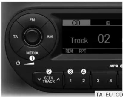 KIA Picanto (2014) - &amp; Knob - 1
