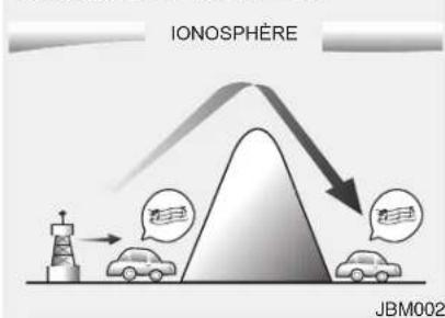 IONOSPHÈRE JBM002