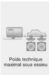 Poids technique maximal sous essieu