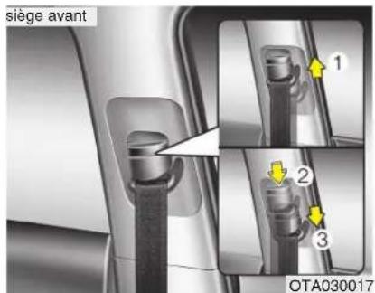 siège avant 1 2 3 OTA030017
