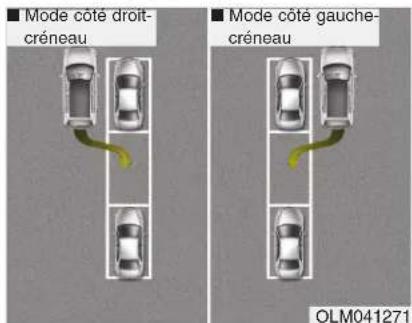 ■ Mode côté droit- créneau ■ Mode côté gauche- créneau OLM041271