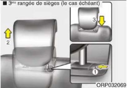 ■ 3ème rangée de sièges (le cas échéant) 2 3 1 ORP032069