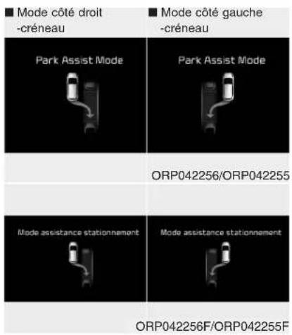 ■ Mode côté droit -créneau Park Assist Mode Park Assist Mode ORP042256/ORP042255 Mode assistance stationnement Mode assistance stationnement ORP042256F/ORP042255F