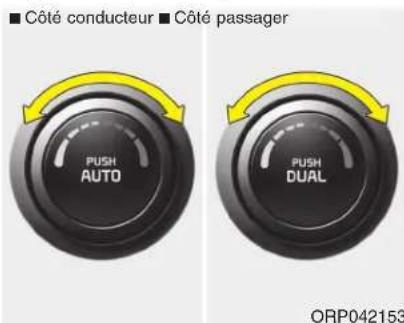 ■ Côté conducteur ■ Côté passager PUSH AUTO PUSH DUAL ORP042153