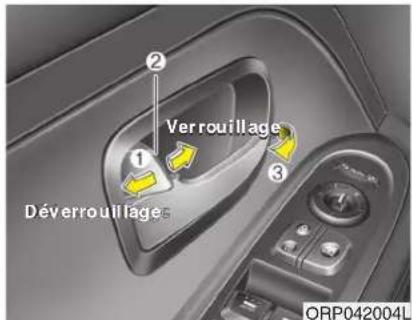 ① ② Verrouillage ③ Déverrouillage ORP042004L