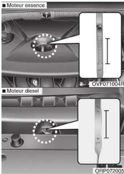 ■ Moteur essence ■ Moteur diesel OVF071004R ■ Moteur essence ORP072005