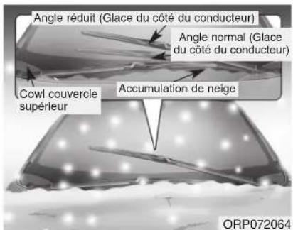 Angle réduit (Glace du côté du conducteur) Angle normal (Glace du côté du conducteur) Cowl couvercle supérieur Accumulation de neige ORP072064