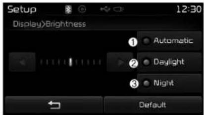 Setup 12:30 Display>Brightness Automatic Daylight Night Default
