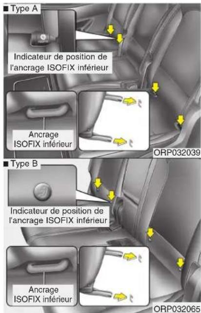 ■ Type A Indicateur de position de l'ancrage ISOFIX inférieur ■ Type B Indicateur de position de l'ancrage ISOFIX inférieur ■ Type B ORP032039 ORP032065
